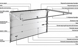 Гаражные ворота RSD01 DoorHan