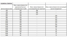 Автоматика для распашных дверей FAAC 950_N_1_ART