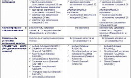 Секционные панорамные ворота AluPro Alutech