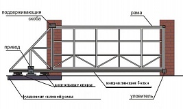 Сдвижные ворота без заполнения на 71-ой балке